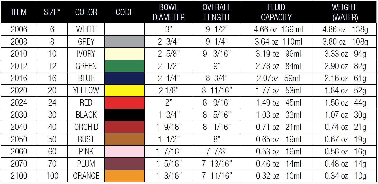 Portion Size Portion Control Scoop Size Chart